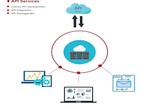 fix or develop any api integration, api development, webhook integration