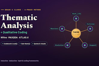 do thematic analysis and qualitative coding of interviews with report