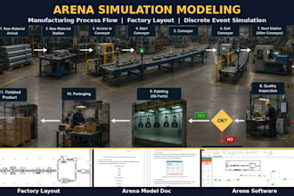 do rockwell arena simio anylogic flexsim matlab simulink