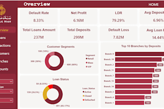 build a power bi dashboard with insights and recommendations