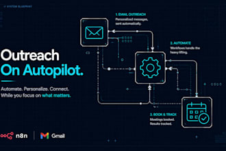 build instantly ai cold outreach campaign cold email marketing n8n automation