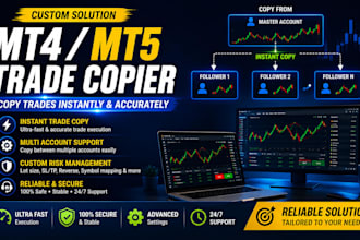 develop mt4 mt5 trade copier for seamless trading