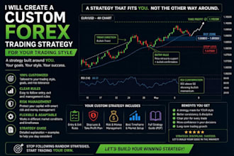 create a custom forex trading strategy for your trading style