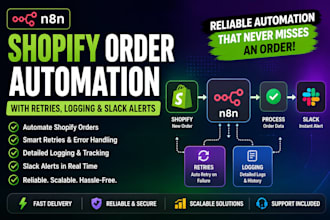 build n8n shopify order automation with retries, logging and slack alerts