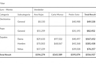 automatizo tu excel con fórmulas, gráficos y dashboards personalizados
