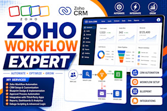 create zoho workflow automation and customize your zoho CRM, zoho integration