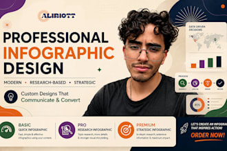 create a profesional infographic for your brand