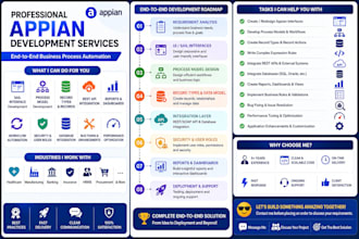 develop end to end appian applications and bpm workflows