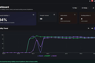 audit your website and optimize it for ai search, GEO, aeo