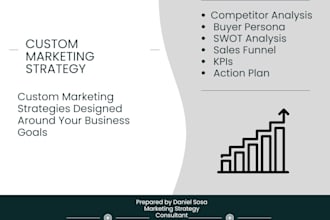 create a meta ads strategy for more sales
