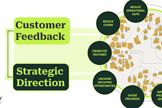 turn your saas customer feedback into growth opportunities
