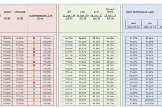 create a logistics KPI dashboard in google sheets