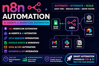 n8n automation, n8n workflow automation, n8n ai agents, ai automation ai agents