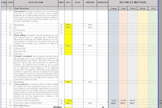 do quantity takeoff construction cost estimation