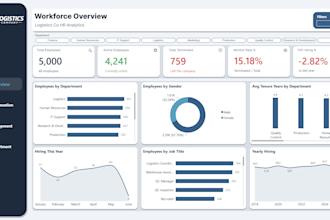 design and build power bi dashboards for operational analytics