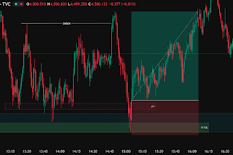 takes good trades  in gold xauusd