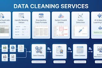 clean, validate and prepare your dataset for ai or analysis