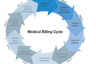 medical billing , insurance follow up , denial resolution