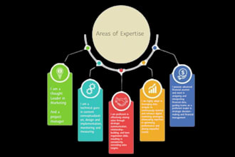 develop your brand marketing strategy  to grow sales