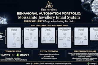 set up shopify email flows, campaigns, and automation in klaviyo