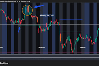 show you how to properly read market structure