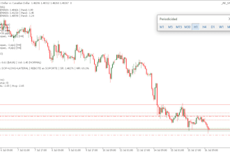 create a custom metatrader 5 expert advisor for your trading strategy