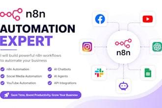 n8n ai automation workflow n8n ai agent n8n youtube n8n social media automation