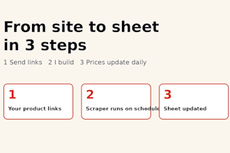 build a competitor price monitoring scraper with sheets or email alerts