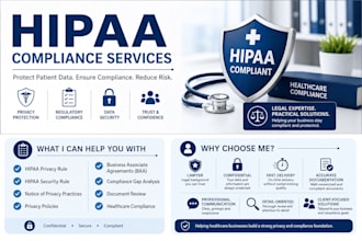 review your hipaa compliance and identify privacy risks