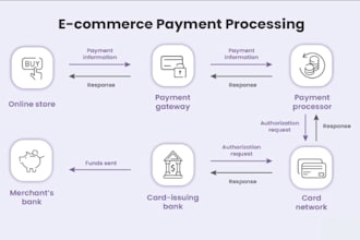 set up 2d, 3d payment gateway, crypto payment payment processor card payment
