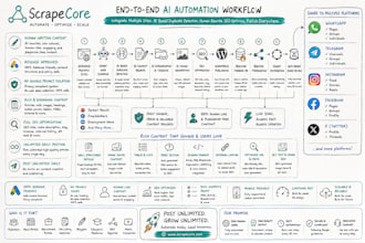 do enterprise data scraping and web scraping automation