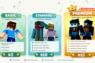 create a unique and high quality minecraft skin