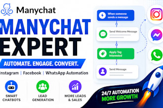 manychat automation, instagram chatbot, dm automation and whatsapp chatbot