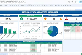 design a google sheets medical stock and logistics dashboard