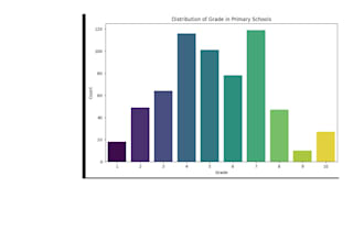 do machine learning data analysis eg sales, vis