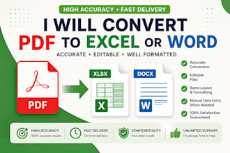 clean, format and organize your excel spreadsheet
