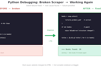 fix bugs and errors in your python script fast