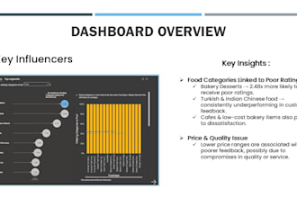 design an investor pitch deck for your startup