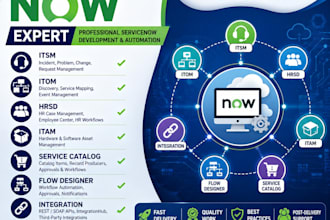 develop, customize, and automate your servicenow itsm, itom, hrsd, itam solution