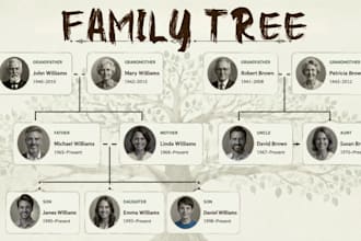 build a professional family tree using verified historical records