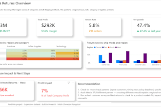 build a power bi or tableau dashboard with insights