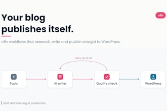 automate blog post and wordpress publishing with n8n