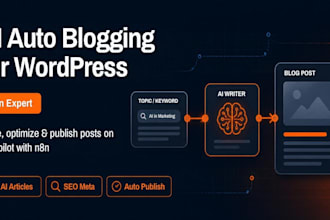 build an n8n ai auto blogging workflow for wordpress