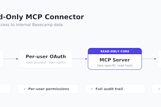 build a secure ai mcp connector to your internal systems