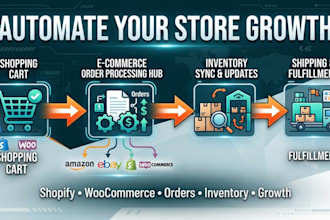 automate ecommerce automation and customer support workflow