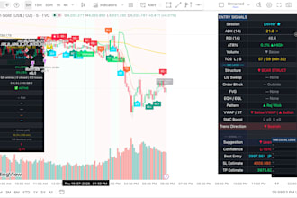 build smc ict indicators in pine script for tradingview