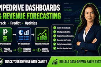 design pipedrive dashboards and revenue forecasting systems for sales teams