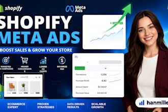 shopify facebook meta ads campaign to increase shopify sales