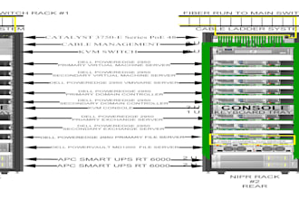 build, secure, fix any of your cyber engineering needs, scan for viruses repair