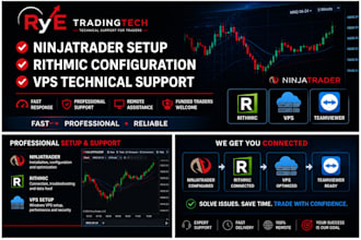 ninjatrader setup, rithmic configuration and vps support